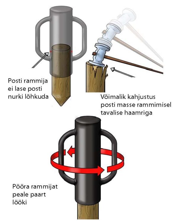 ManualnePostiramm postile kuni Ø108mm - Rent - Image 2